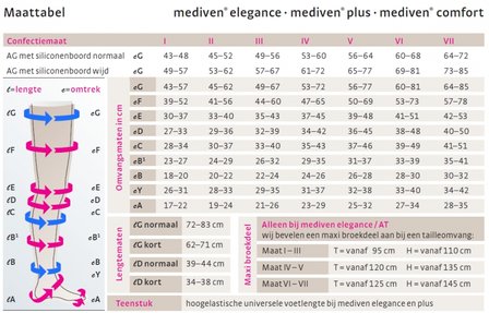 Mediven Elegance Stay Up kousen klasse 1