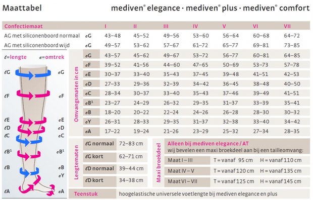 Mediven Elegance Panty klasse 1