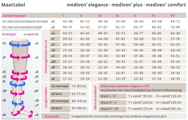 Mediven Panty klasse 2 - steunkousen-online.nl
